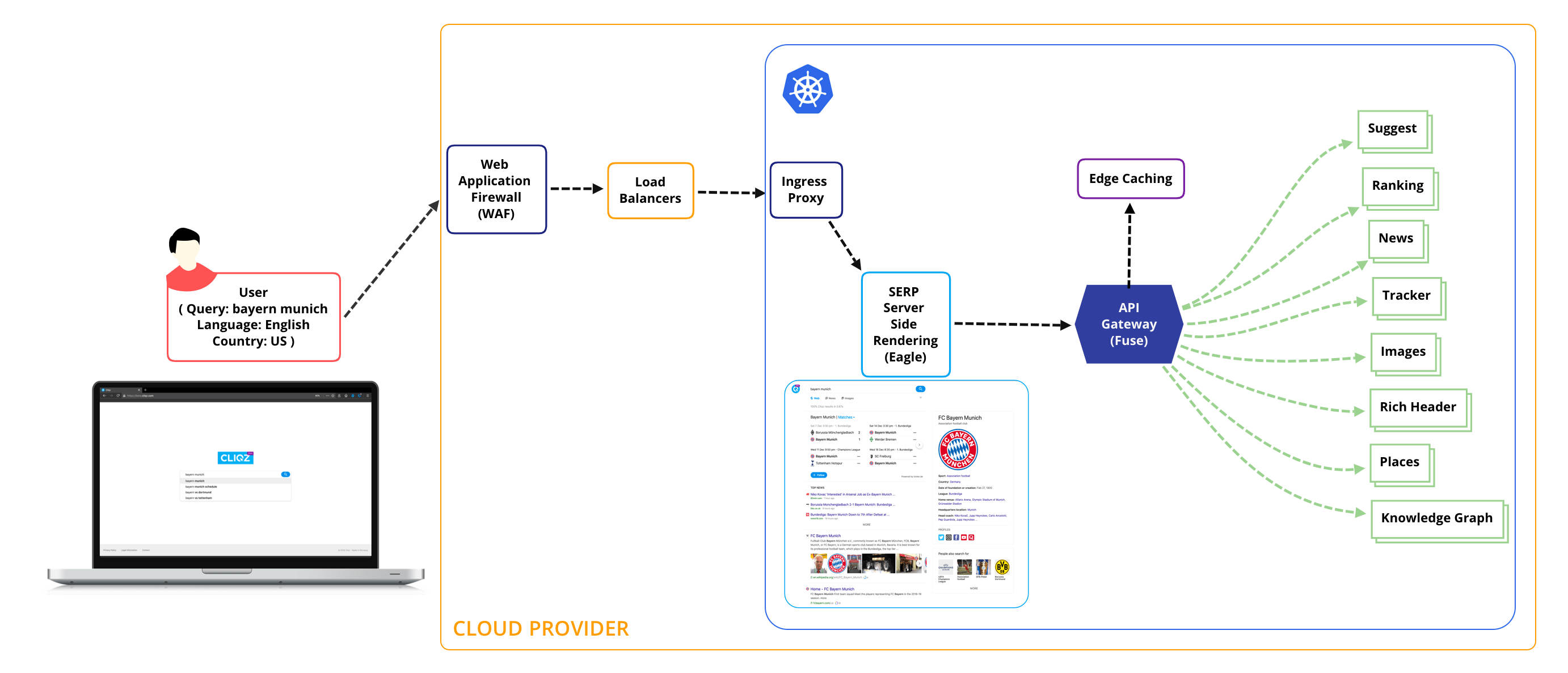 Architecture of a Large-Scale Web Search Engine 1