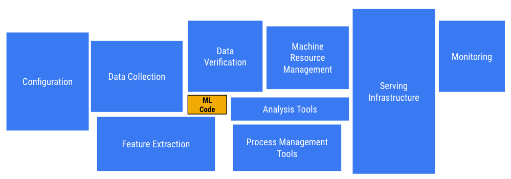 Architecture of a Large-Scale Web Search Engine 3